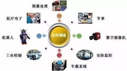巡禮萬裕集團 數字電視系統及設備的創新研發之路